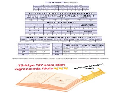 Türkiye 36'ncısı